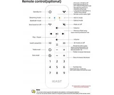 iEAST IEAST IRC-01 RTV nuotolinio valdymo pultas - Nuotolinio valdymo pultas