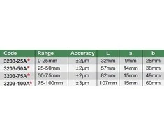 Insize MIKROMETRO RINKINYS 0-100MM.