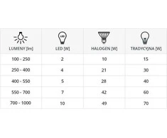 Italux 4W LED filamentinė lemputė, E27, G125, 2200K