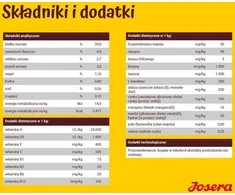 Josera Optiness sausas pašaras šunims su ėriena, 12,5kg
