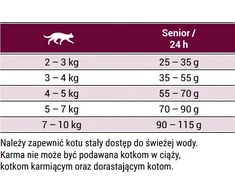 Josera Senior sausas pašaras vyresnio amžiaus katėms, 400g