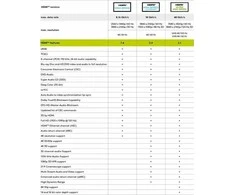 Kabelis Goobay High Speed HDMI™ kabelis su eternetu - Kabelio ilgis 1 m
