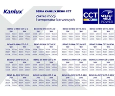 Kanlux BENO LED lubinis šviestuvas 12-18W CCT-O G 1070-1740lm 3000-4000K šilta/neutrali IP65 apvali Ø22 II klasė 5 metų garantija grafitas 38789