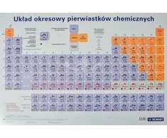Kilimėlis Demart periodinė lentelė