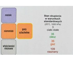 Kilimėlis Demart periodinė lentelė