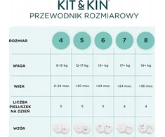 „Kit and Kin“, sauskelnės-kelnaitės 7 XXL (17 kg+), žirafai/tinginiui, 16 vnt.