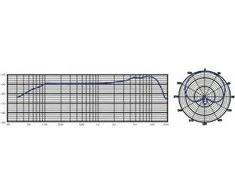 Behringer B110D Aktyvus Garsiakalbis