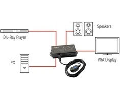 Lindy 2 prievadų HDMI ir VGA jungiklis VGA ir Audio (38029)