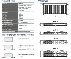 Radiatorius KORADO KLASIK-R 22, 550x1200, šoninio pajungimo