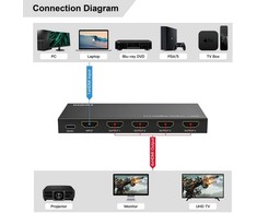 Šakotuvas MicroConnect Microconnect MC-HDMISPLITTER0104-8K be kategorijos