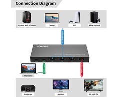 MicroConnect Microconnect MC-USBCHDMISWITCH0401-8K be kategorijos