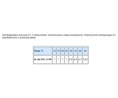 Nibco Mova 437-130, PVC-U, 1×1/2″ išorė/vidus klijuojami