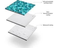NC2224 TURQUOISE PICNIC BLANKET 200 x 200 PE ALU NILS CAMP