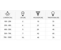 Nowodvorski ES111 difuzoriaus lemputė Nowodvorski 1X9W LED balta 9344