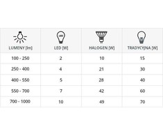 Nowodvorski lemputė Nowodvorski objektyvas LED 9213 juodas 9W GU10 4000K ES111