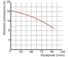 Omnigena WQ 2-16-0,25 skendinimo siurblys