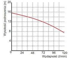 Omnigena WQ 3-13-0,25 skendinimo siurblys