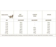 ORIJEN Cat 6 žuvis 340g