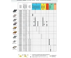 Pafana PLOKŠTELĖ DCMT 11T304 SW1 BP35A