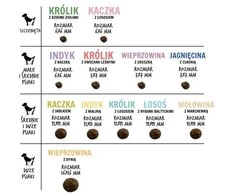 PAKA ZWIERZAKA ėriena su cukinijomis S - sausas šunų maistas - 9kg