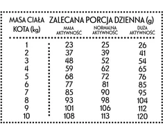 Pan Miesko Ponas Miesko Veršiena su antis 10 kg