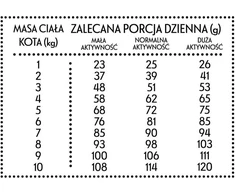 Ponas Mięsko Veršiena su krevetėmis 10 kg