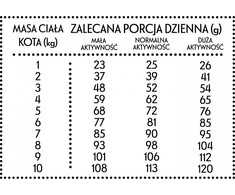 Pan Miesko Keptuvės mėsa Maistas dešrelės katei Veršienos su antienos traškučiai (suaugusiesiems) M 1,6kg