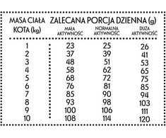 Pan Mięsko sausas kačių ėdalas su jautiena ir elniais (suaugusioms katėms) M 1,6kg