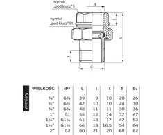 Perfexim Tiesioji žalvario jungtis su O- žiedu 1 "(07- 14- 0250- 000)