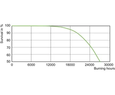 Philips 12032200, 97 W, 2800 K, 10500 lm, Vamzdinis, Skaidrus, Šiltai balta