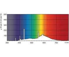 Philips Signify MASTER fluorescencinė lempa TL Mini 13W/33-640