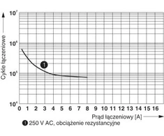 Phoenix Contact atskira relė 2P 8A 24V DC REL- MR- 24DC / 21- 21 / MS (2987943)