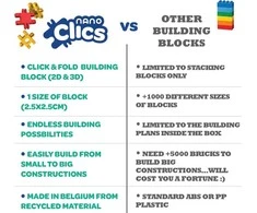 Clics toys Creative Statybiniai kaladėlės „Nano Clics“ – kūrybingi statybininkai – 500 elementų (NC003)