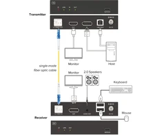 Altusen InLine® KVM prailgintuvas, DP 4K/60Hz, vienmodis optinis, 10 km, rinkinys