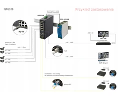 Pulsar ISFG108 pramoninis PoE komutatorius (8xPoE,
