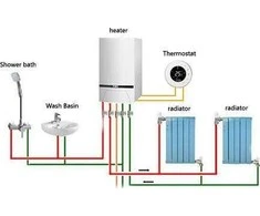 Renov8 Smart Wi- Fi Termostatas dujų katilui - 86x86 dėžutė