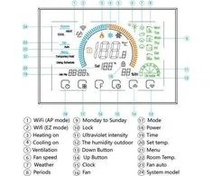 Renov8 Smart Wi- Fi Termostatas su spalvotais LCD vamzdžiais, skirtais 2 / 4 angoms - suderinama 86x86 ir 60mm pločio dėžutė