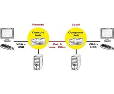 Roline ROLINE Smart KVM plėstuvas per RJ45, VGA, USB