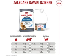 ROYAL CANIN Light Weight Care AirLift Mousse – šlapias kačių maistas – 85g