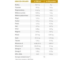 ROYAL CANIN Urinary S/O Dog Pouch - šlapias šunų maistas - 12 x 100g