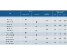 Sabaj System Sabaj Modulinis skirstomasis skydas 2x13 modulių IP33 baltos durys ALFA 26 BD