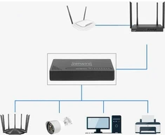 Šakotuvas 8 prievadų gigabito eterneto 1000 MBps skirstytuvo LAN komutatorius Zenwire SG1008