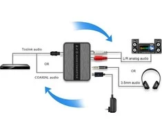 Šakotuvas Techly Techly DAC keitiklis dvikryptis skaitmeninis – analoginis – skaitmeninis