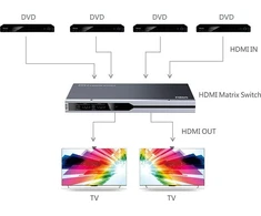 Techly 104943 Przełącznik HDMI 2.0 4x2 matrycowy 4K 60Hz 180Gbps