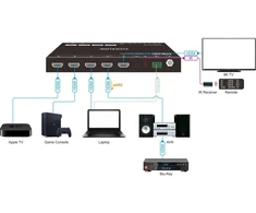 VivoLink HDMI switcher 4x1 8K@60Hz