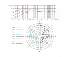 Se Electronics sE V7 Raudona – dinaminis mikrofonas