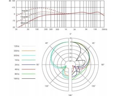 Sennheiser Se Electronics sE V7 PTT – dinaminis mikrofonas
