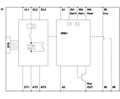 „Siemens“ paleidimo sistema 0,75 kW 0,4–2A 24 V DC SIRIUS (3RM1202-1AA04)