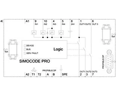 Siemens SIMOCODE bazinis vienetas 2 (3UF7010- 1AB00- 0)