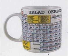 Soliton Cup periodinis elementų išdėstymas